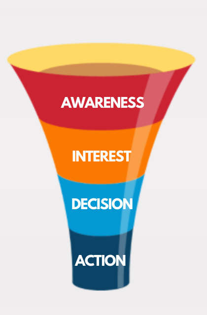 4 step for sales funnel strategy
